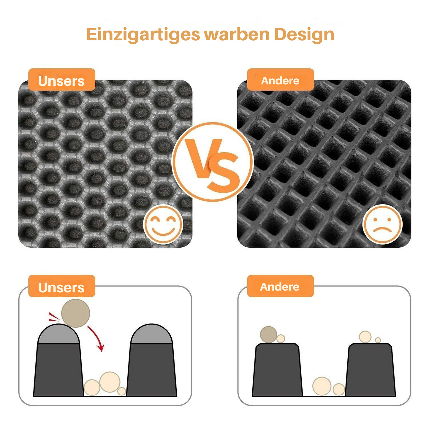 Doppelschicht-Katzenstreumatte – Waben-Design, verschiedene Größen, leicht zu reinigen